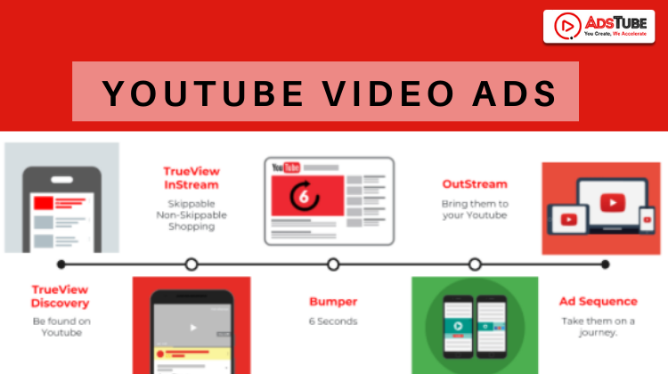 Reach New Audiences with Video Ads on Youtube